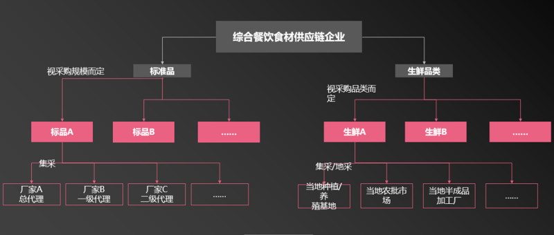 如何挑选优质的新鲜食材?新手必读生鲜选购指南