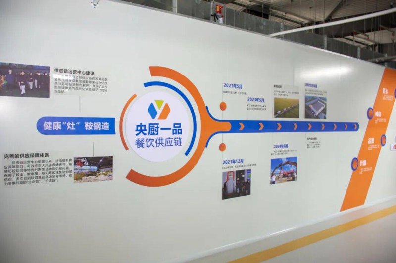 生鲜供应链优化:提升食品市场竞争力的利器