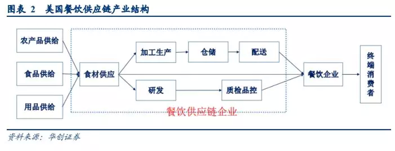 生鲜食材配送:新鲜直达您的餐桌